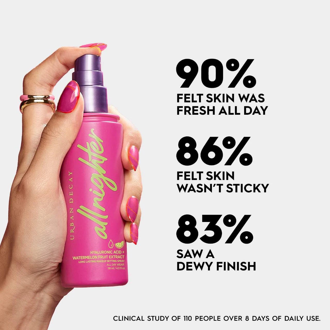 PRE ORDER-All Nighter Hydrating Hyaluronic Acid Dewy Setting Spray