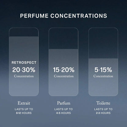 PRE ORDER-Retrospect L’Extrait de Parfum