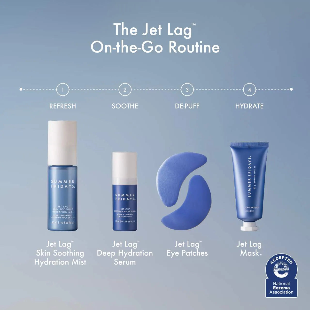 PRE ORDER-The Jet Lag™ Essentials Set for Hydration
