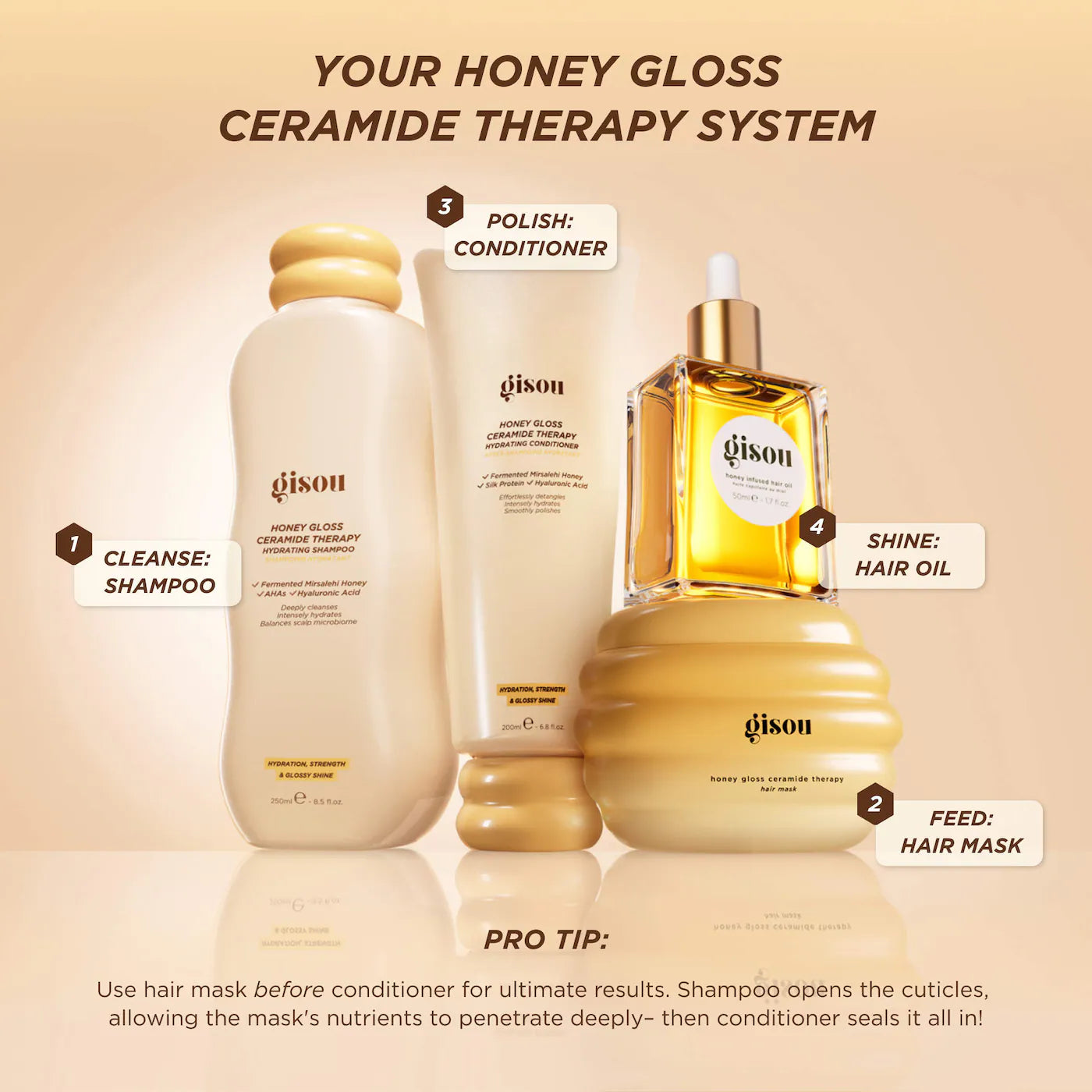 PRE ORDER-Honey Gloss Ceramide Therapy Hydrating Conditioner
