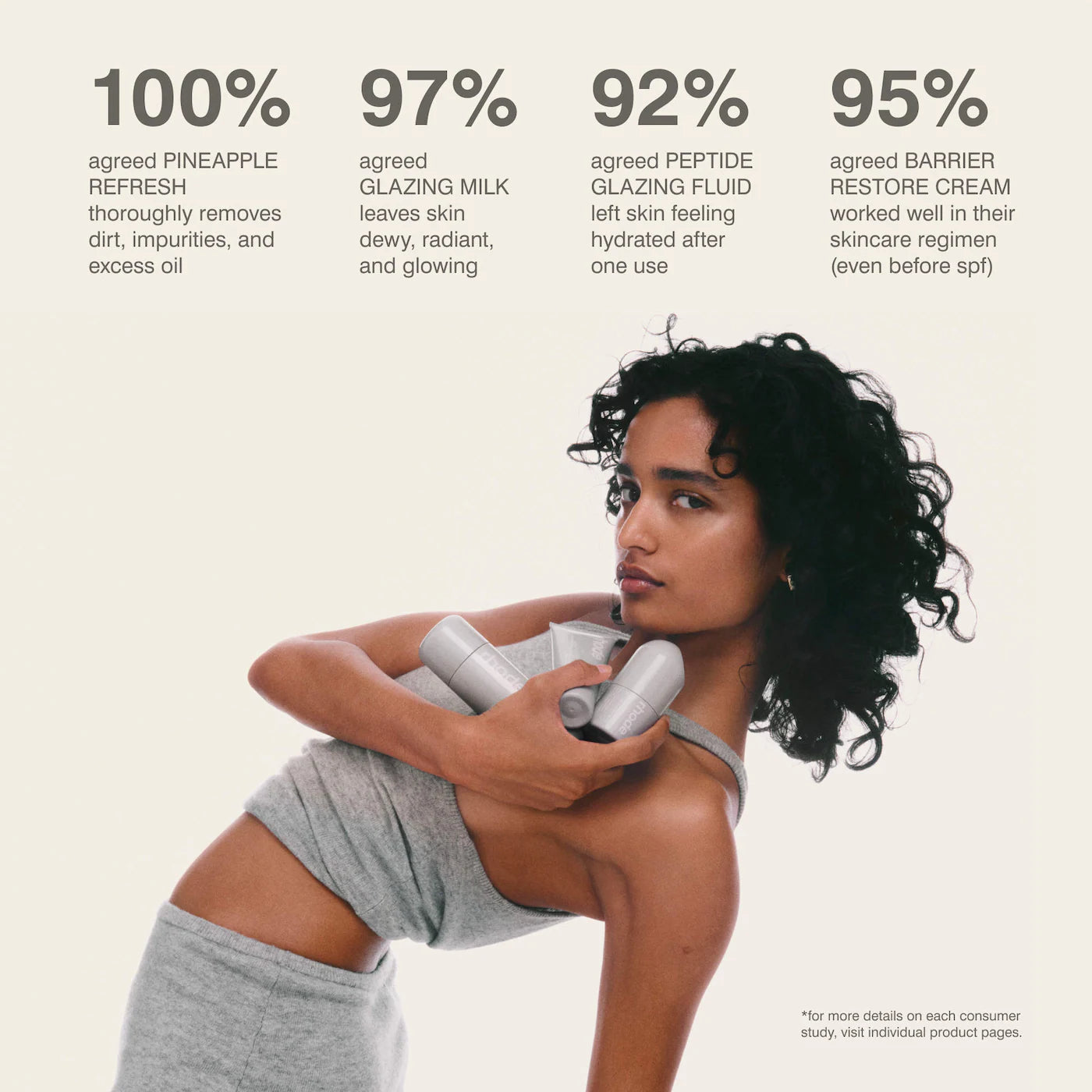 PRE ORDER-Mini Rhode Kit Glazed Skincare Essentials